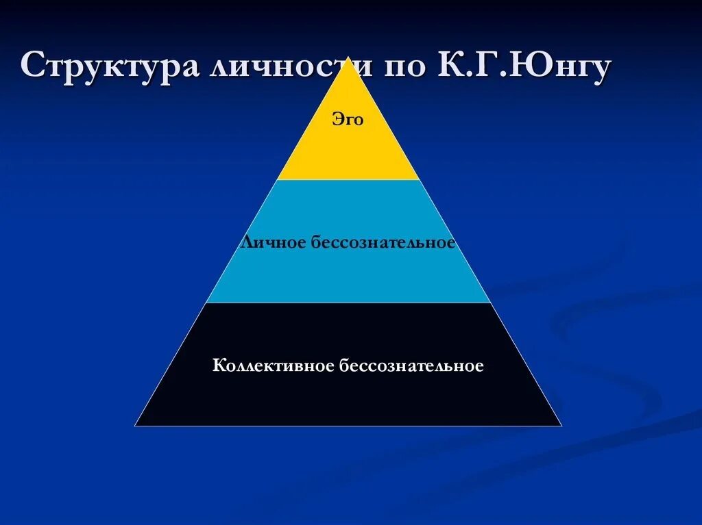 Учение о коллективном бессознательном