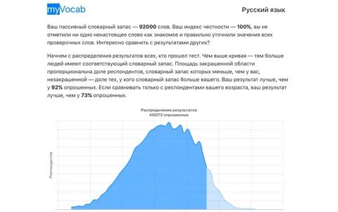 Как узнать словарный запас человека