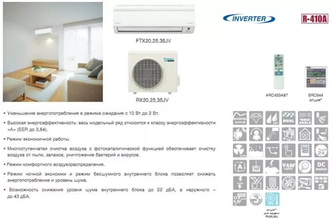 Daikin кондиционер внешний блок. Внутренний блок сплит системы Daikin fty50g_1. DAIKEN внутренний блок кондиционера индикация. Дайкин кондиционер 3 лампочки. Monlan сплит система отзывы