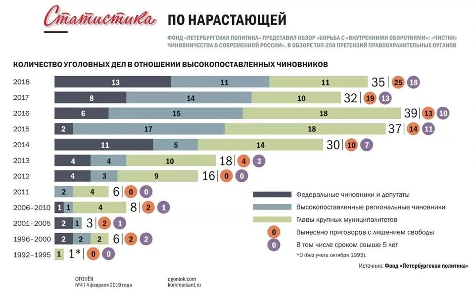 Росстат дата