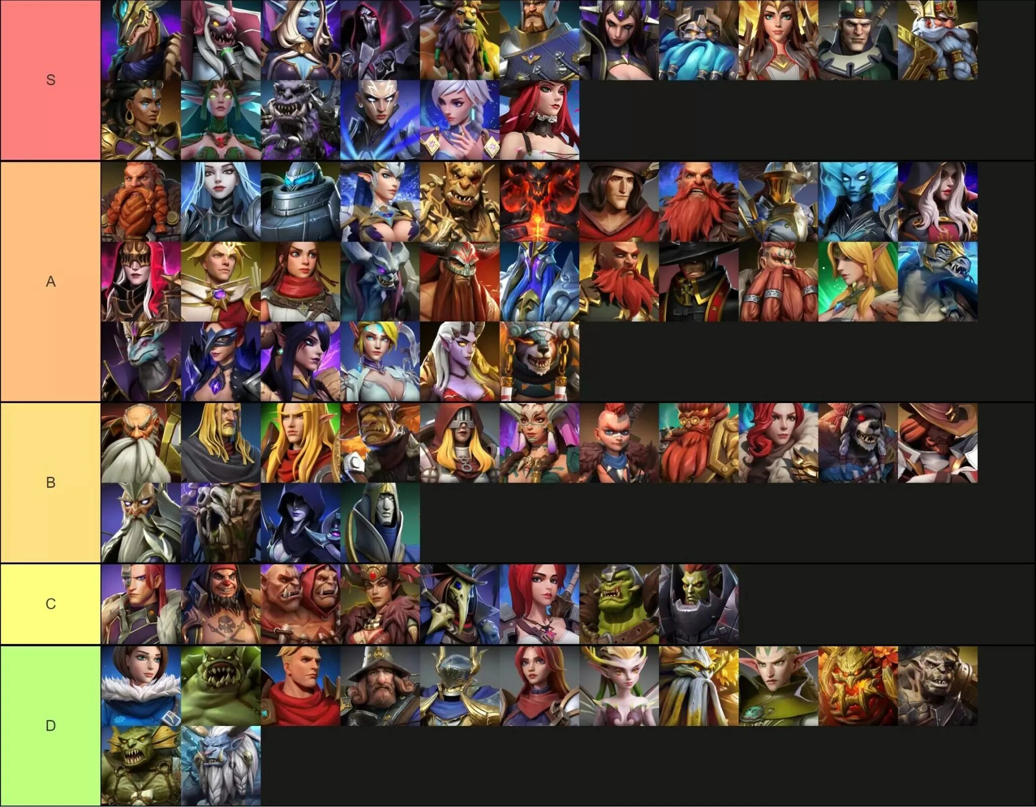 Type soul clan tier list