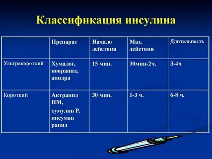 Препараты инсулина необходимы для