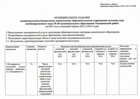 Муниципальное задание форма 2024