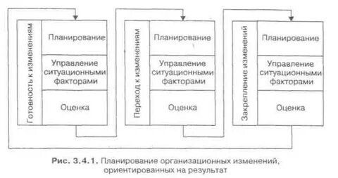Европейская модель менеджмента