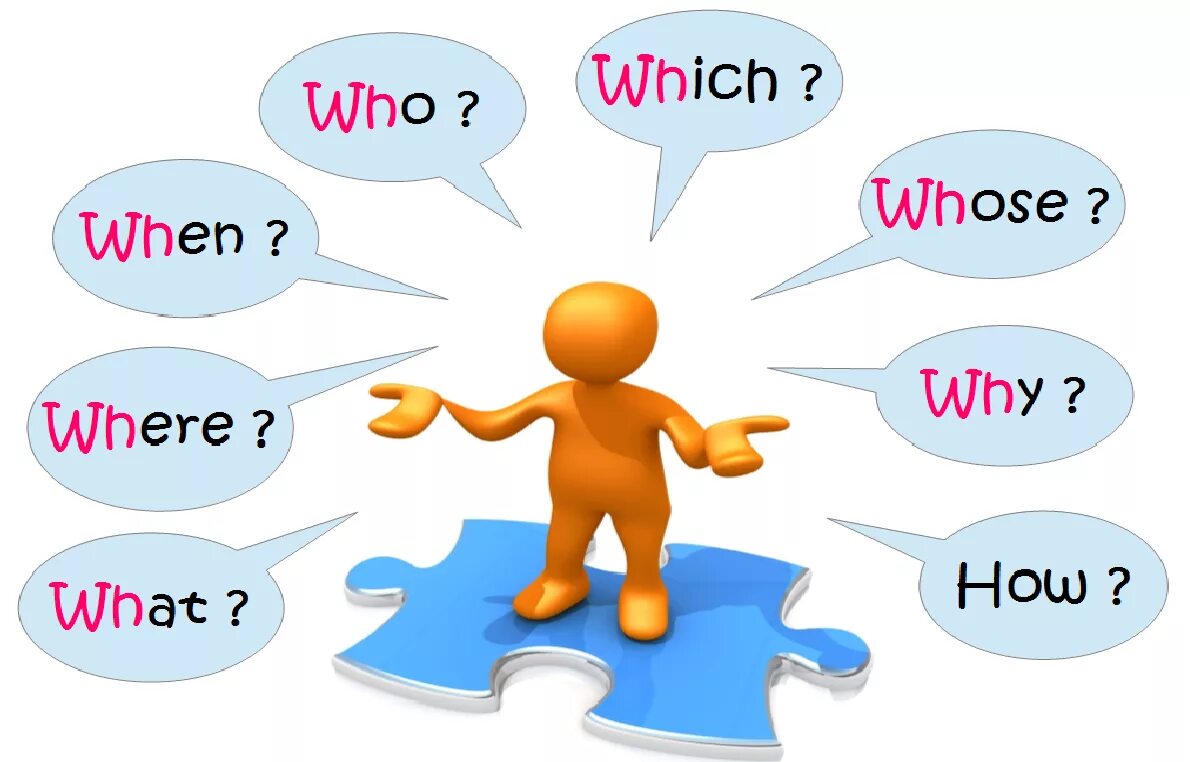 WH-questions в английском языке. Вопросы Special questions. WH questions для детей. Question Words на английском.