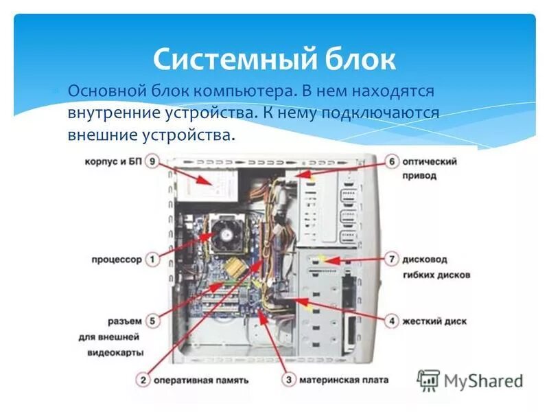 Устройство назначение основных элементов. Система смазки двигателя внутреннего сгорания схема. Схема газораспределительного система двигателя. Основные компоненты мат платы. Устройство приборов системы питания карбюраторного двс.