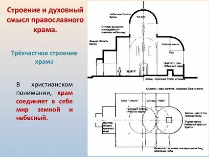 Строение храма