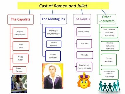 Romeo and juliet montagues and capulets
