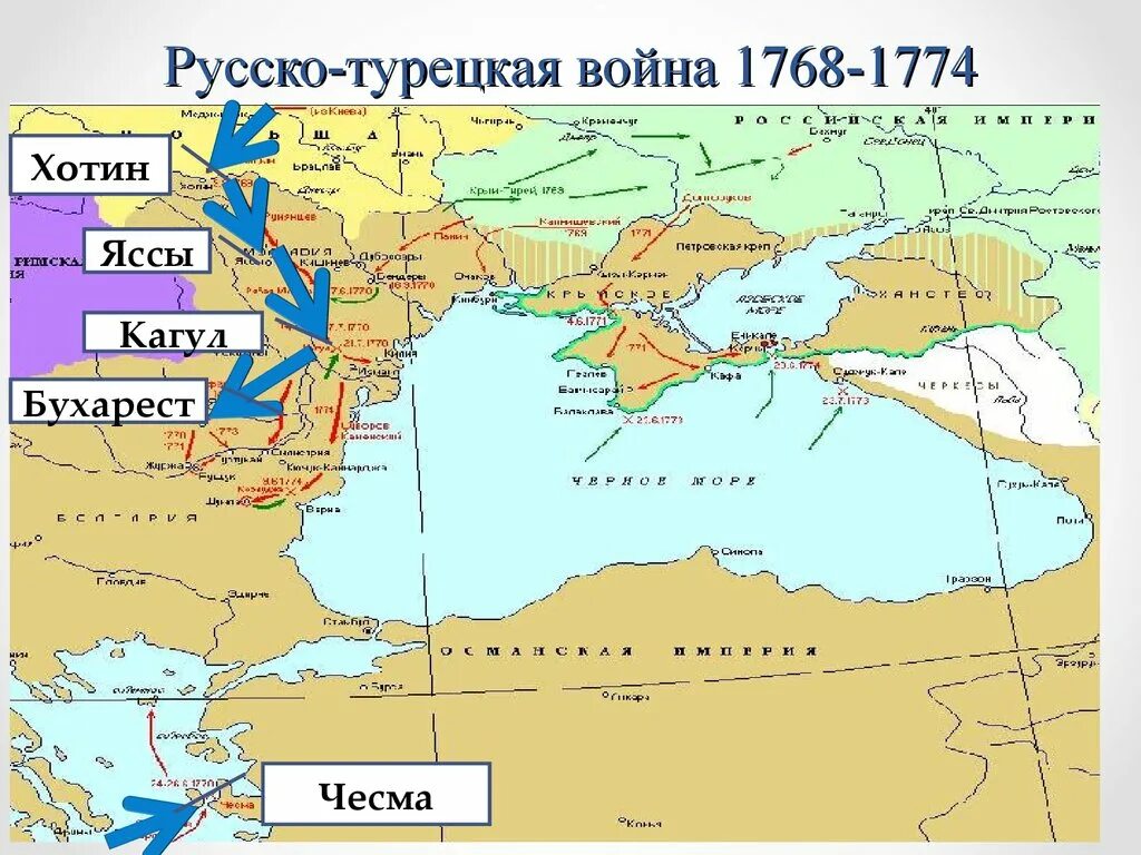 Места важнейших сражений русско турецкой войны. Рсскотрецкаявойна1768-1774.