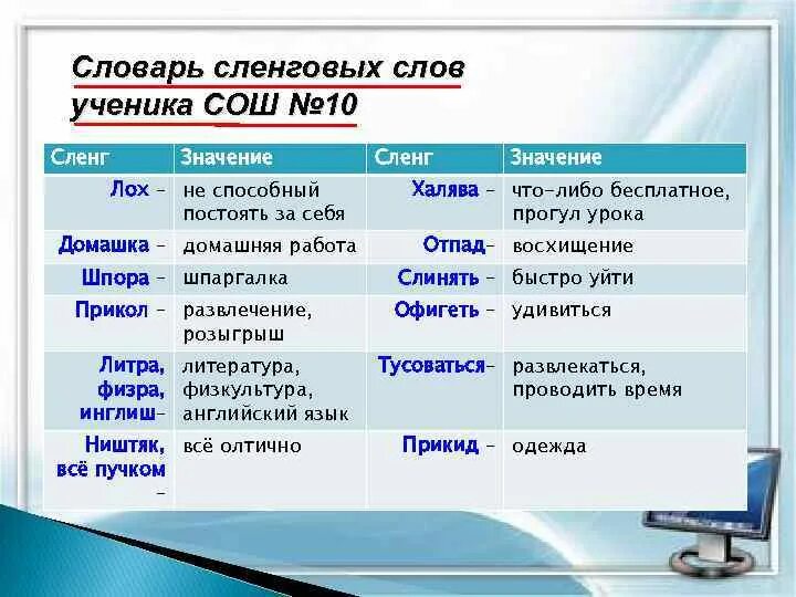 Скуф что это значит в молодежном. Жаргонные слова школьника. Значение слова лох. Словарь сленговых слов. Словарь сленговых слов школьника.