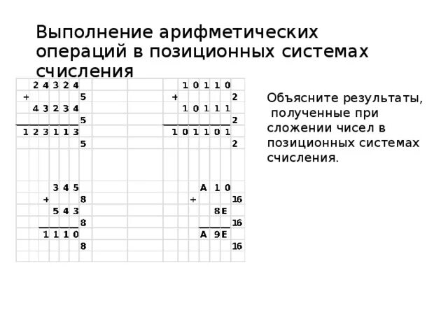 Арифметические операции в системах счисления примеры Сложение в позиционных системах счисления - Telegraph