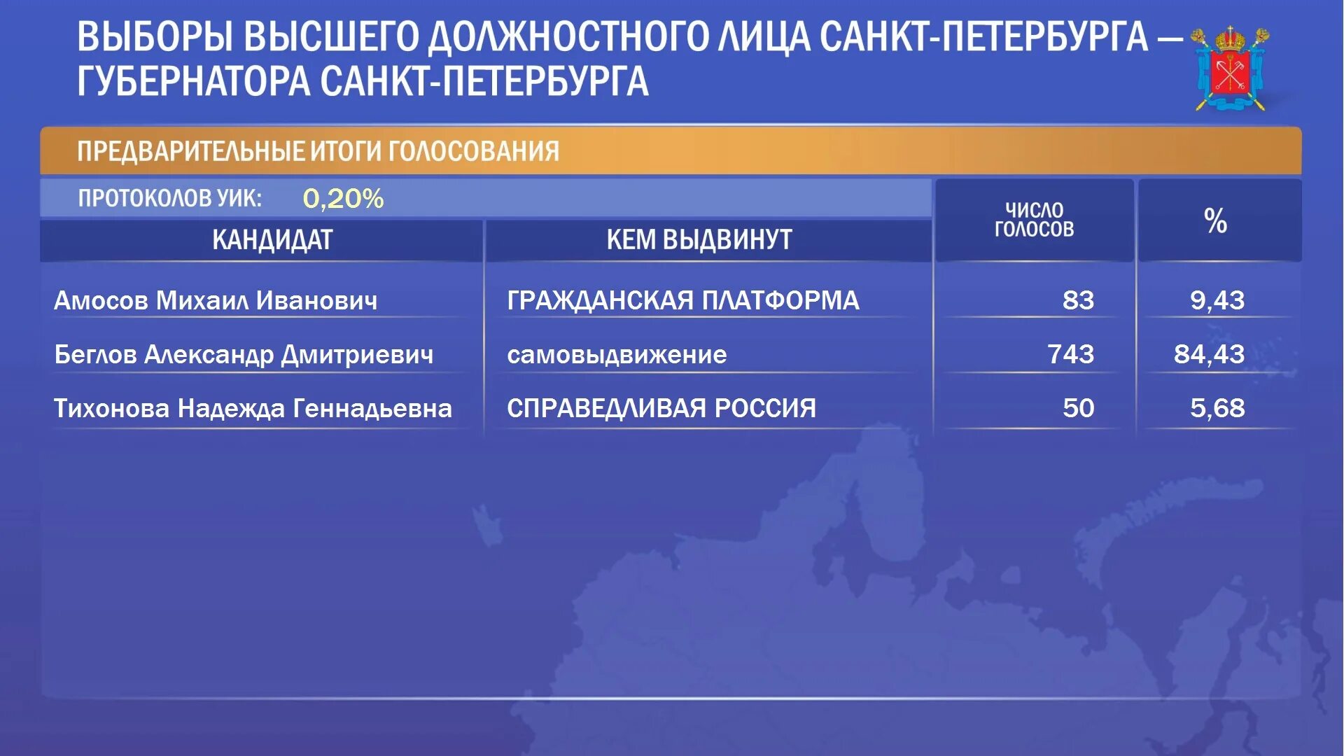 Www ru votes voting platform 2024 300. Итоги выборов губернатора. Выборы губернатора Санкт-Петербурга. Выборы губернатора Санкт-Петербурга (2019). По итогам голосования.