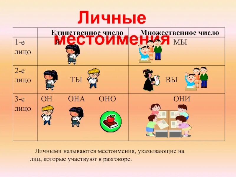 Какие местоимения указывают на того кто говорит. Личные местоимения. Местоимение 5 класс. На что указывают личные местоимения. Личные местоимения в русском языке.