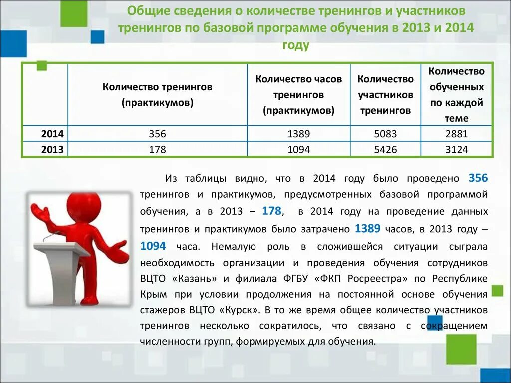 Количество участников на тренинге. Рекомендуемое количество участников тренинга. Оптимальный по численности группами для проведения. Информация о количестве участников. Количество участников на английском