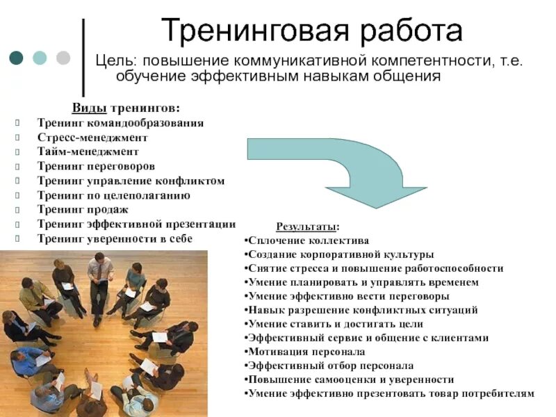 Тренинг способностей индивидуальный проект в 10 классе Виды психологического тренинга презентация онлайн