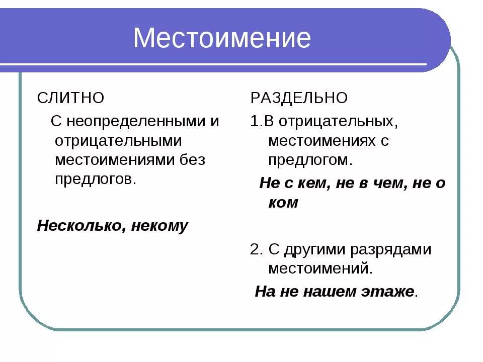 Слитное и раздельное написание не в отрицательных местоимениях. С какими местоимениями не пишется слитно. Отрицательные местоимения. С какими местоимениями не пишется слитно. С какими местоимениями не пишется слитно.