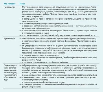 Приказы по административно хозяйственным вопросам