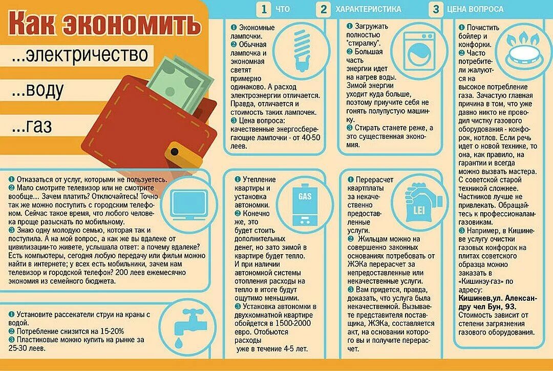 Экономное использование ресурсов деньги