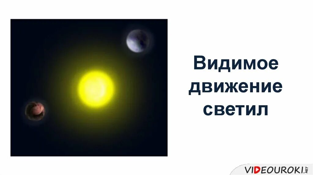 Димимое движение светил. Видимые движения светил. Видимое движение светил презентация. Видимое движение светил физика. Видимое движение светил