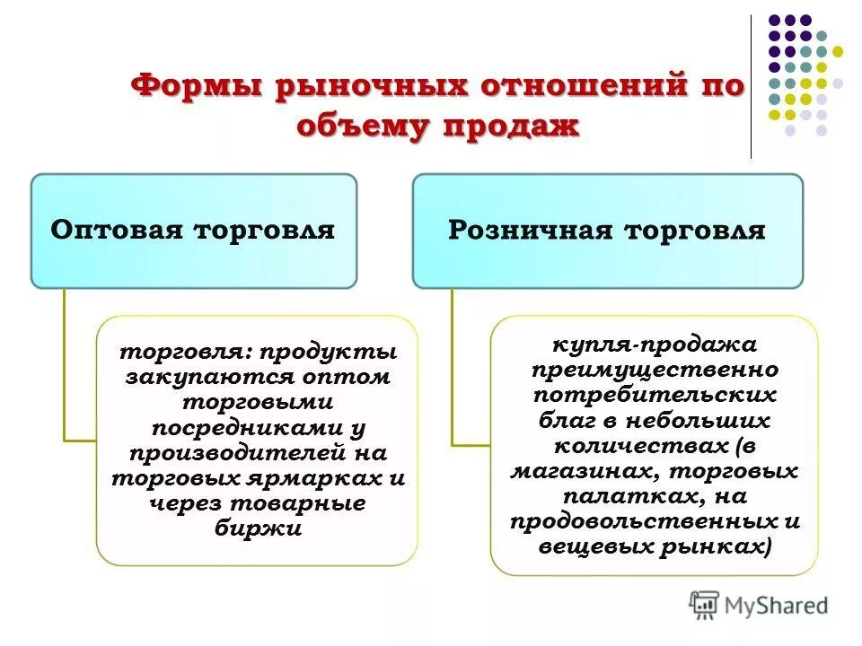 Виды финансовых правоотношений. Современные формы рынка. Сущность и функции рынка. Рынок это совокупность отношений. Рынок организаций.