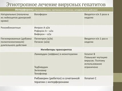 В качестве противовирусной терапии