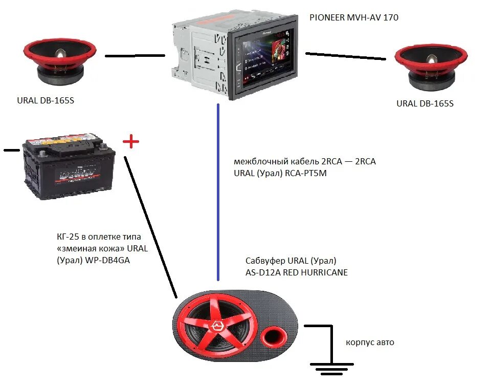 Разница активного и пассивного сабвуфера. Схема подключения сабвуфера Урал активный. Урал саб подключение схема. Схема подключения на активном сабвуфере проводов. Сабвуфер Урал Блэк Хуракан схема подключения.