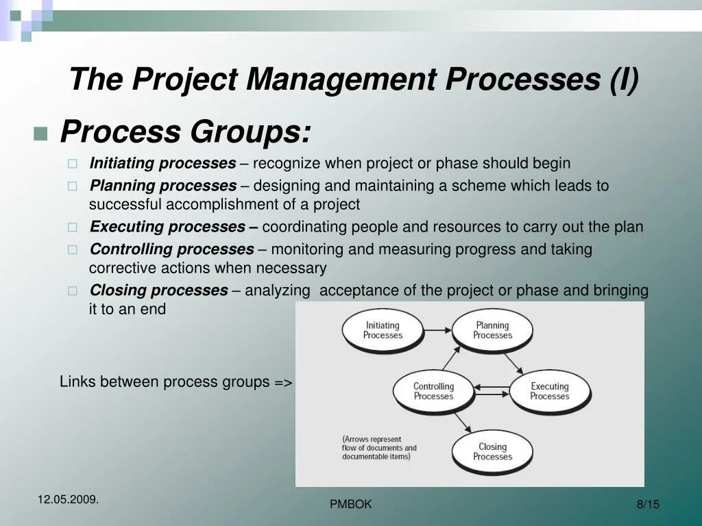 Project Management process. Project Management process Groups. Processes of Management in the Project. Project Management книги.