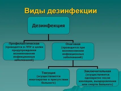 Что такое дезинфекция тест