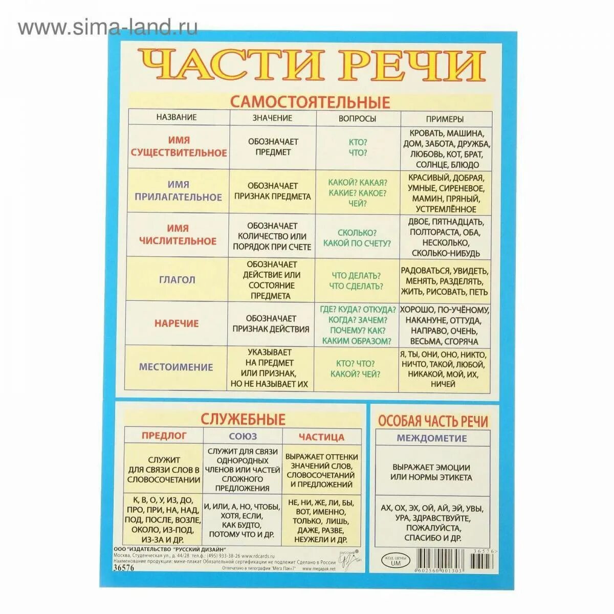 Задание на части речи 5 класс. Части речи в русском языке таблица 2 класс. Русский язык 2 класс шпаргалки части речи. Части речи шпаргалка. Шпаргалка по русскому языку части речи.