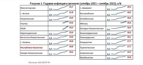 18 регион казахстан какой