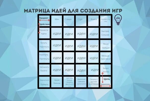 Метод матрицы идей. Матрица идей. методика матрицы идей. методика матрицы идей примеры. матрица бизнес идей.