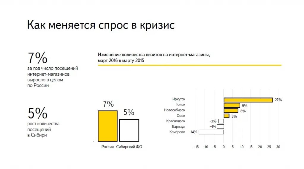 Экономический кризис. Кризисы в современной экономике. Виды кризисов организации. Общепланетарные циклы это. Динамика в яндексе презентация.