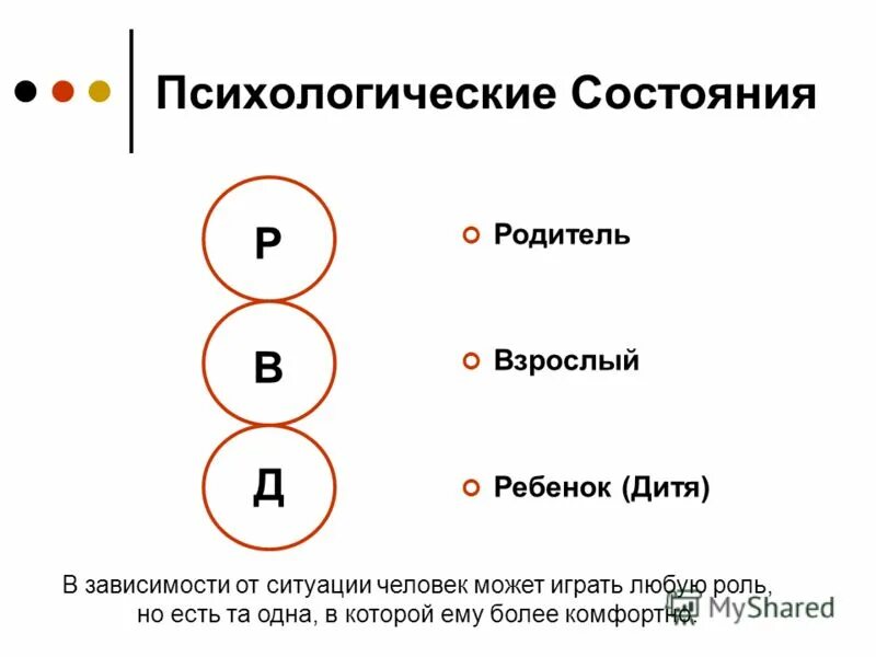 Эго состояния родитель взрослый ребенок по Берну. Транзактный анализ эго состояния. Берн три эго состояния.