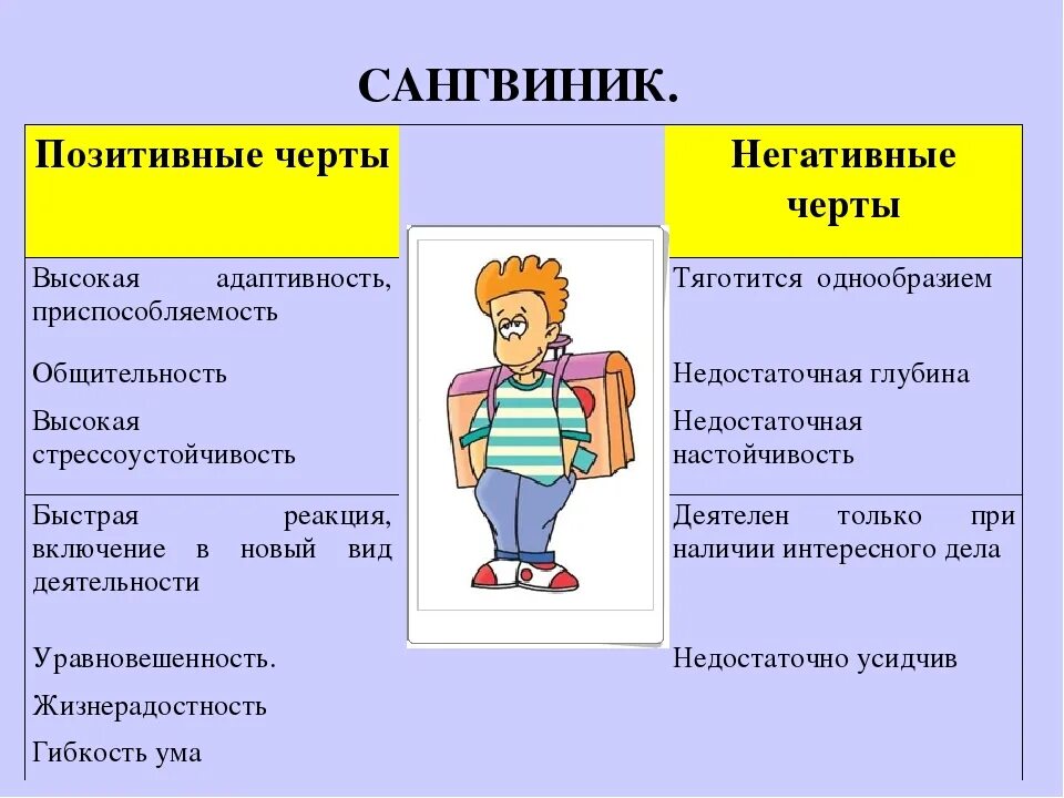 5 качеств мальчик. Сангвиник. Саншвинрк. Качества сангвиника. Сангвиник черты личности.