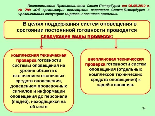 Положение о системах оповещения населения 2020. Система оповещения образовательной организации. Схема системы оповещения населения на территории субъекта РФ. Положение о системах оповещения населения утверждено. План организации оповещения населения субъекта Российской Федерации.