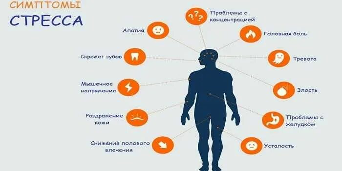 Как быть постоянно в теле