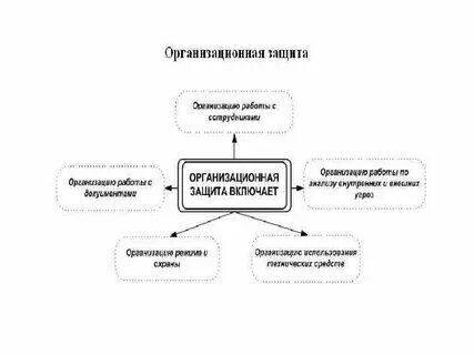 Комплексная информационная безопасность