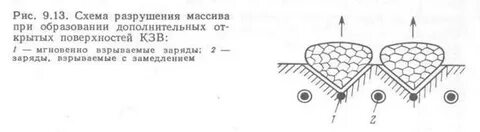 Схема разрушения