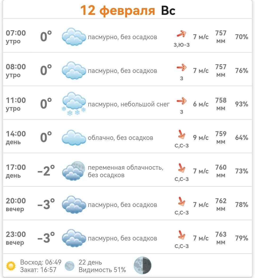 Погода декабрь 2023 г. Погода на 12 февраля. Погода на завтра. Погода на сегодня. Температура на 12 февраля 2023.