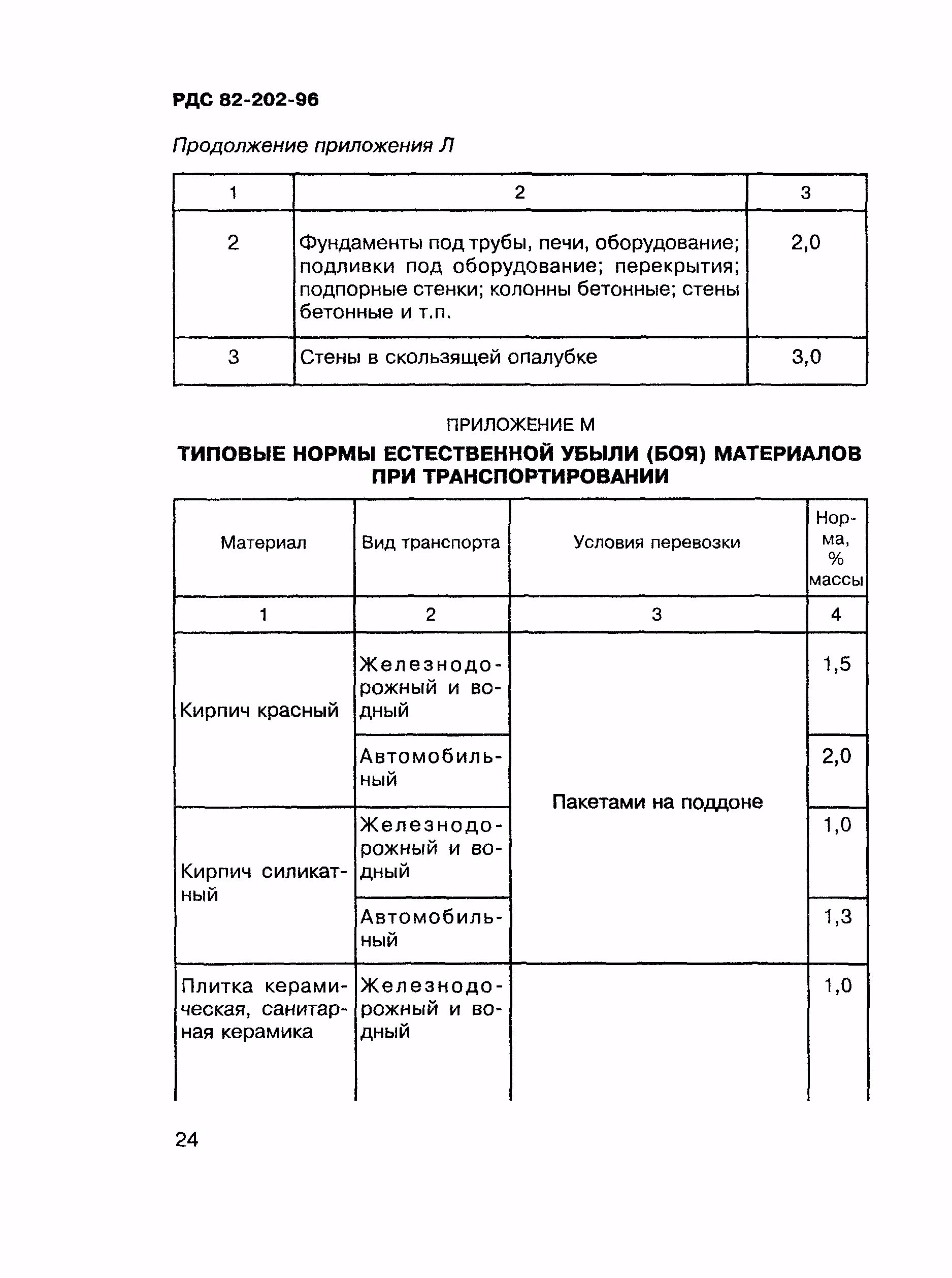 РДС 82-202-96 типовые нормы трудноустранимых потерь. Трудноустранимые потери РДС 82-202-96. Потери бетона при транспортировке и укладке СНИП. Нормы естественной убыли бетона при транспортировке.