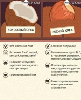 Грецкий орех болит язык