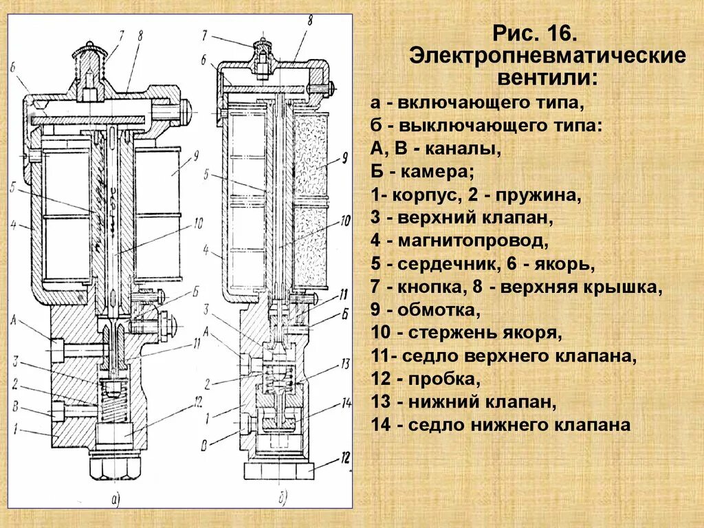 Электропневматический вентиль ЭВ-55. Вентиль электропневматический Тип ВВ-3 2а. Вентиль ЭВ-58 электропневматический вл80с. Электропневматический вентиль включающего типа.