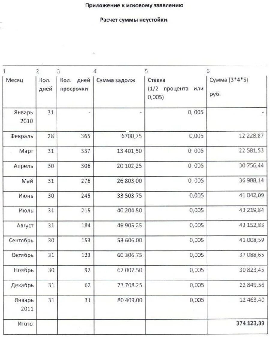 Калькулятор искового заявления. Как рассчитать сумму иска по алиментам. Таблица пени по алиментам. Таблица расчета алиментов с задолженностью. Расчет неустойки по алиментам для суда таблица.