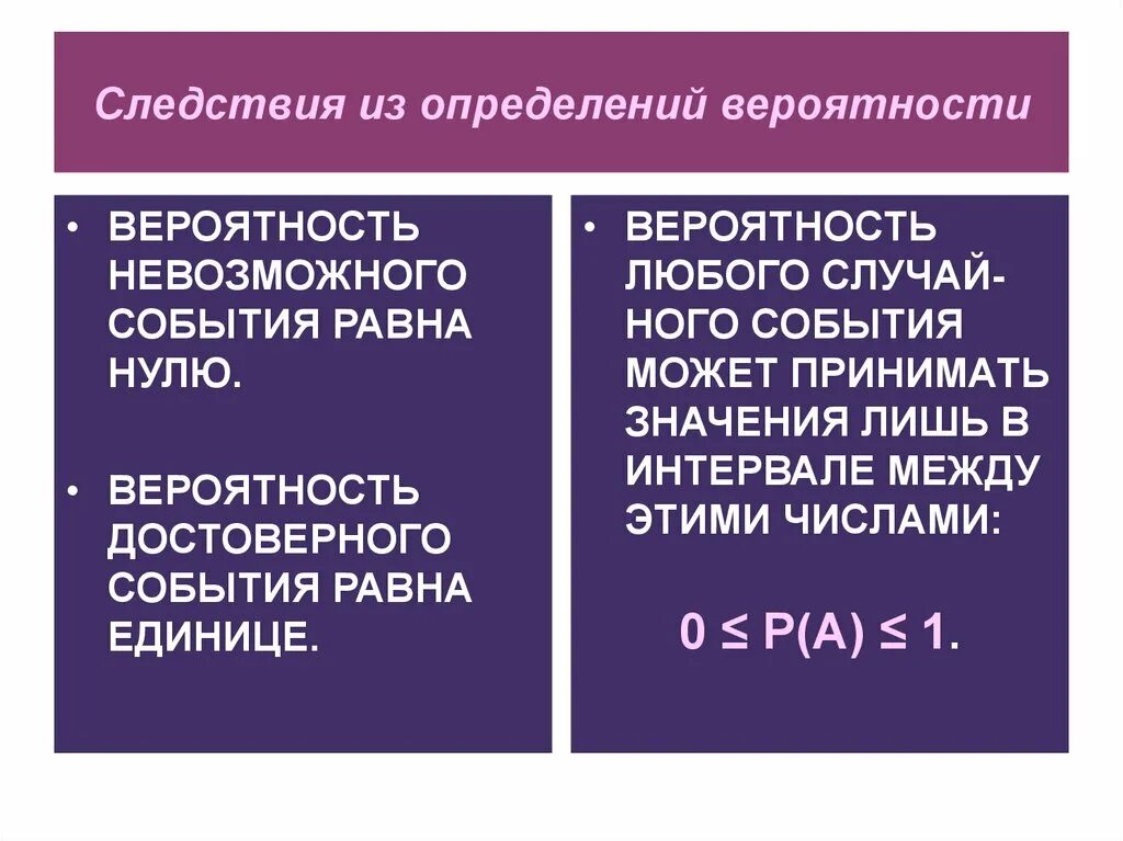 Вероятность невозможного события равна 1. Вероятность невозможного события. Следствия из определения. Какие значения может принимать вероятность события. Вероятность любого события равна.