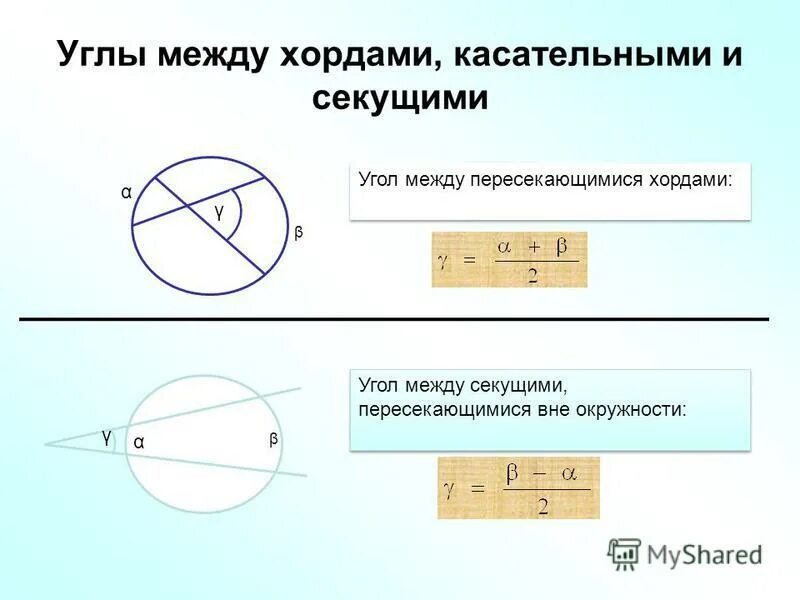 Углы через секущую. УГОЛУГОЛ между секущими. Угол между хордами. Угол между секущими к окружности. Свойства хорд касательных и секущих.