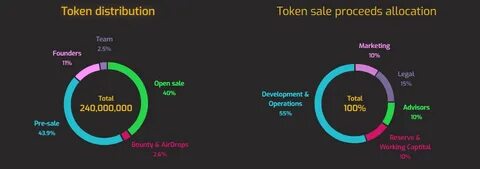 Open sales