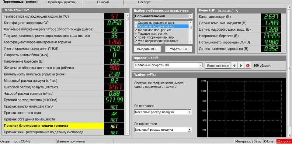 Расход воздуха калина 1.6. АЦП датчиков ВАЗ таблица. Коэффициент коррекции времени впрыска ВАЗ 2114. Массовый расход воздуха ВАЗ 2114 1.5 8 клапанов. АЦП ДМРВ ВАЗ 2114.