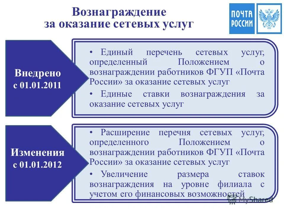 Вознаграждение получено. Услуги почты России. Услуги ФГУП почта России. Сетевой почта России. Виды услуг почты.