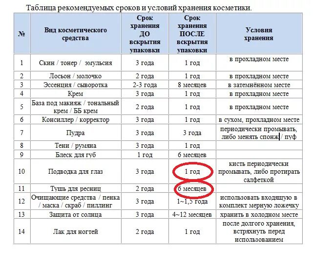 В течении 10 дней это сколько. Как указываются сроки годности и хранения. Сроки хранения товаров. Сроки хранения косметики. График сроков годности товара на магазины.