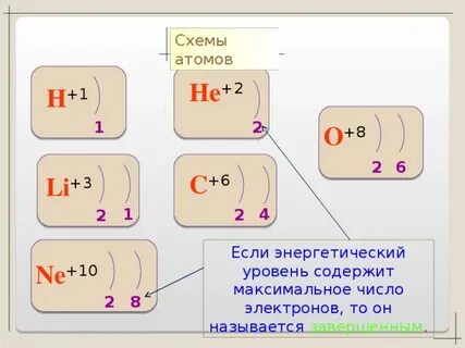 Число внешних электронов te